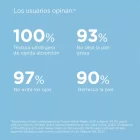 Fusion Water MAGIC SPF 50 dermapro protección solar