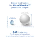 NeoStrata Triple Firming Neck Cream MicroDiPeptide229 dermapro dermafarmacia