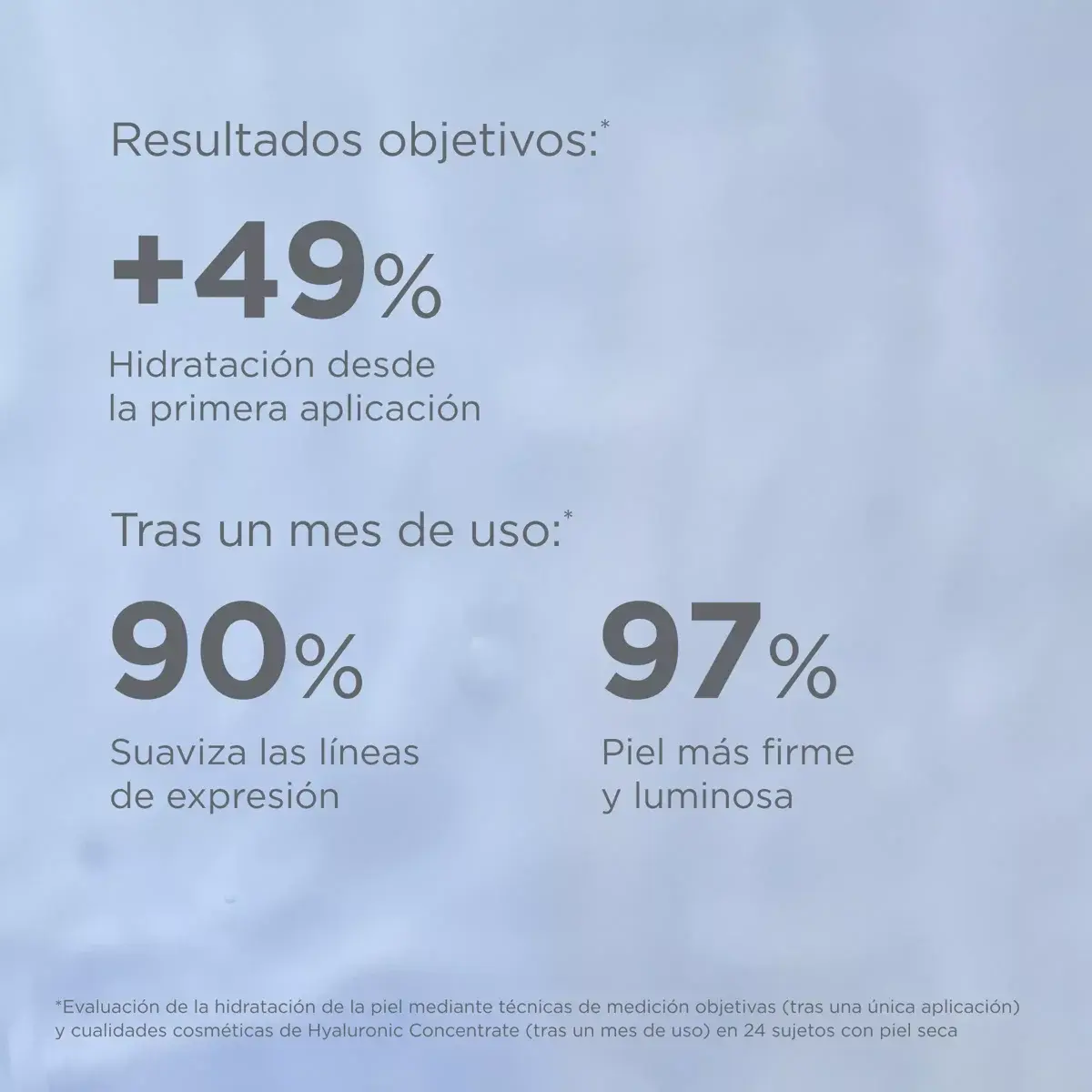 Isdin Hyaluronic Concentrate 30 ml dermapro dermafarmacia hidratación antiarrugas